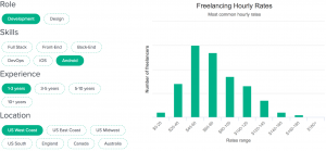 Bonsai Developer Rates for Android Development